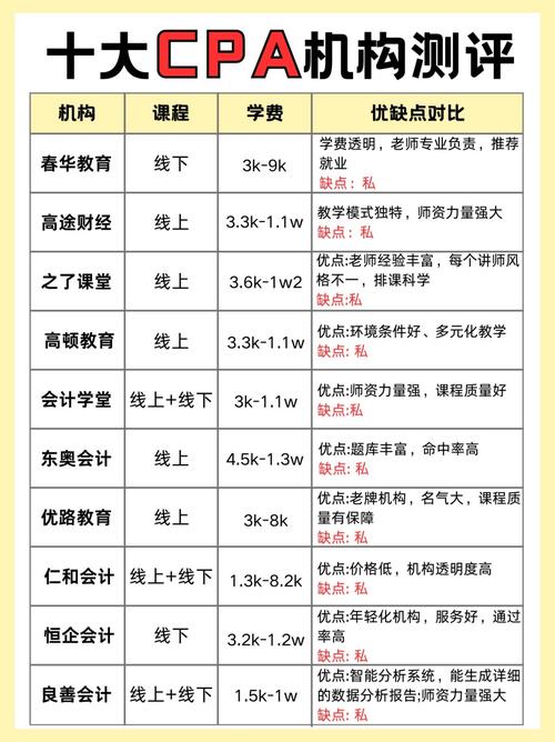 企业管理培训公司排行榜