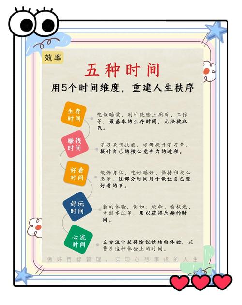 关于时间管理的培训课程