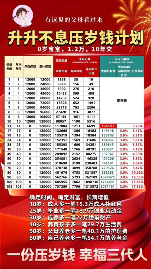 定投投资与理财公司排名