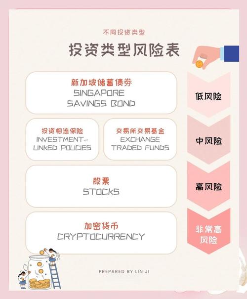 影响固定资产投资的因素