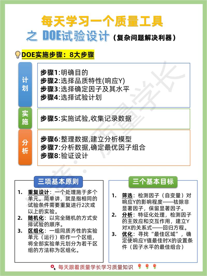 doe实验设计培训资料
