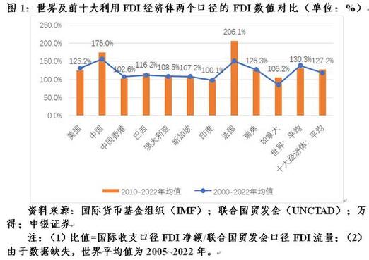 国际直接投资的主要方式