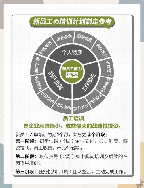 中高层管理人员培训计划