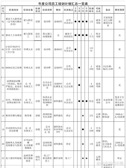 中高层管理人员培训计划