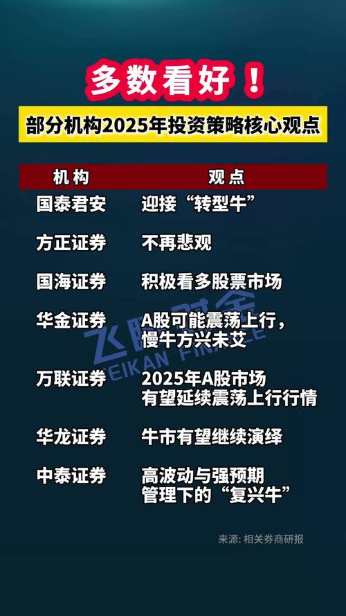 2025下半年投资策略