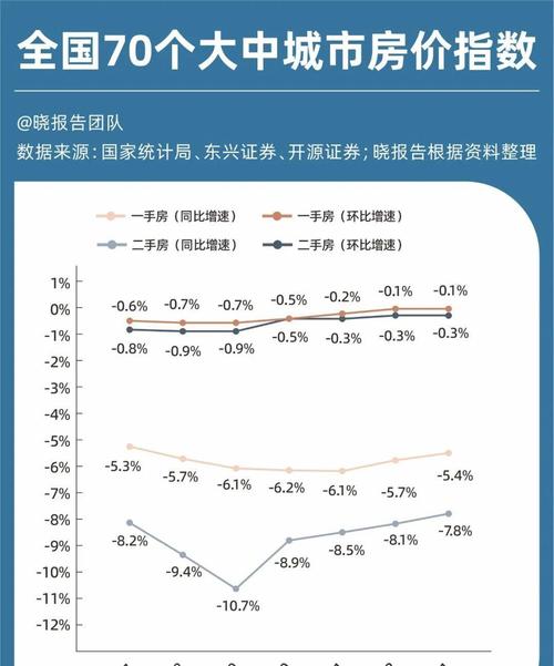 2025房地产投资增速