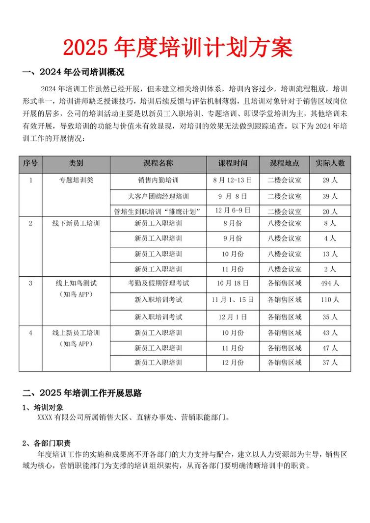人力资源部内部培训课程