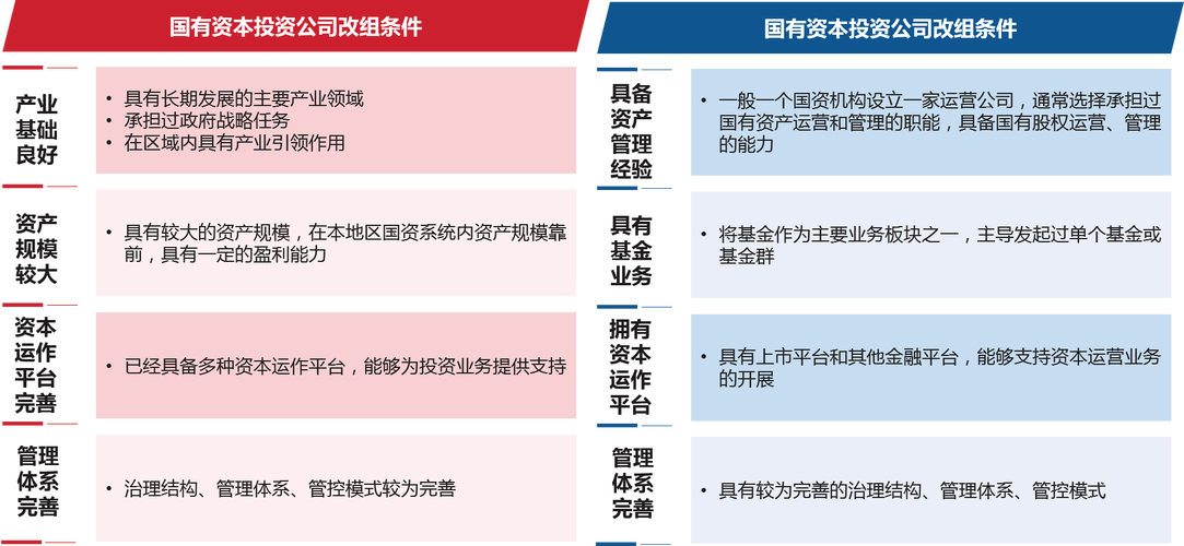 国有资本投资运营的领域