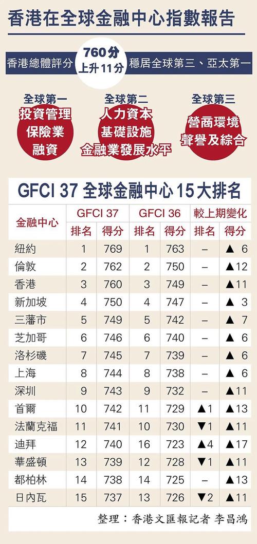 互联网投资理财公司排名