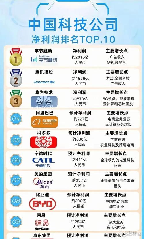 互联网投资理财公司排名