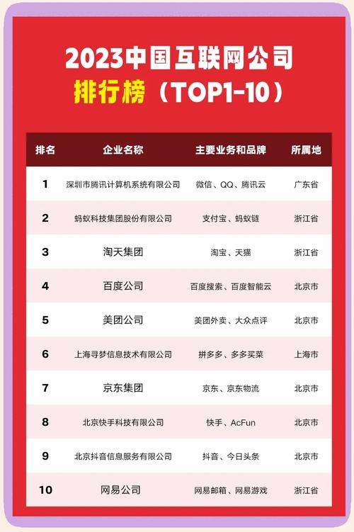 互联网投资理财公司排名