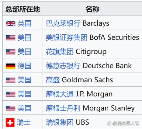 参与证券投资的金融机构