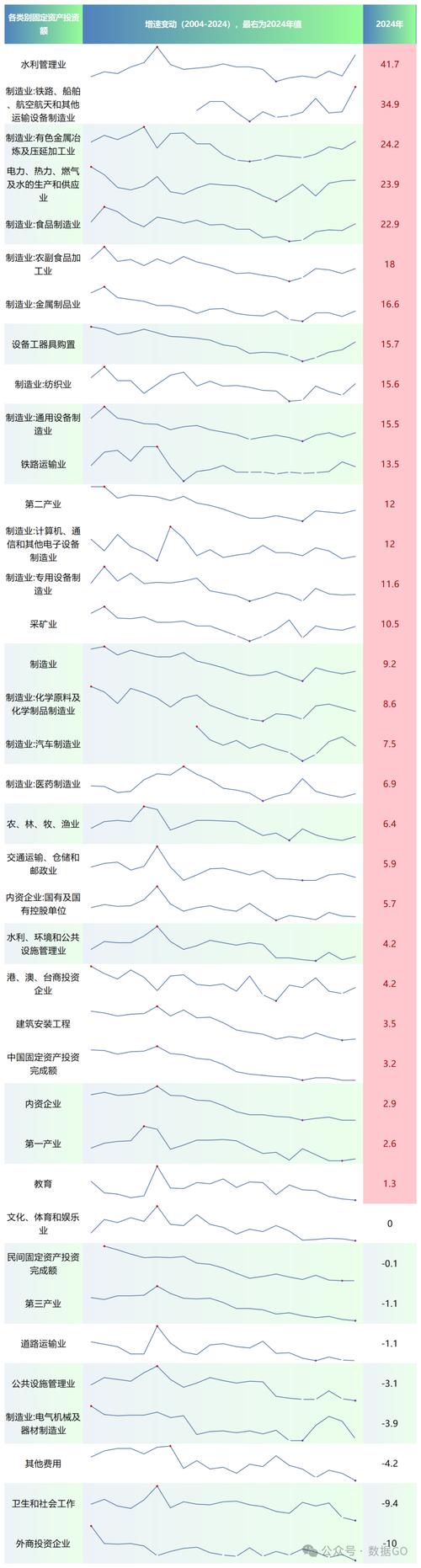 固定资产投资的影响因素