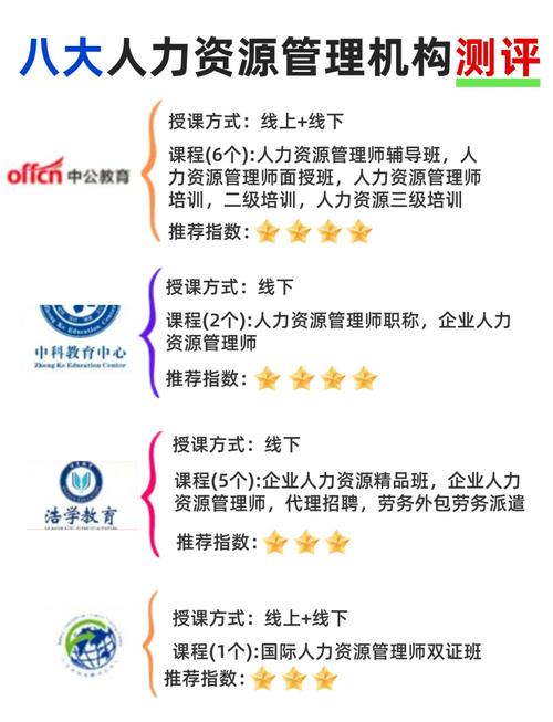 广东人力资源师培训机构