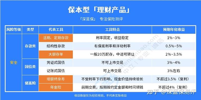 投资型保险产品包括哪些