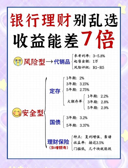 固定收益投资理财靠谱吗