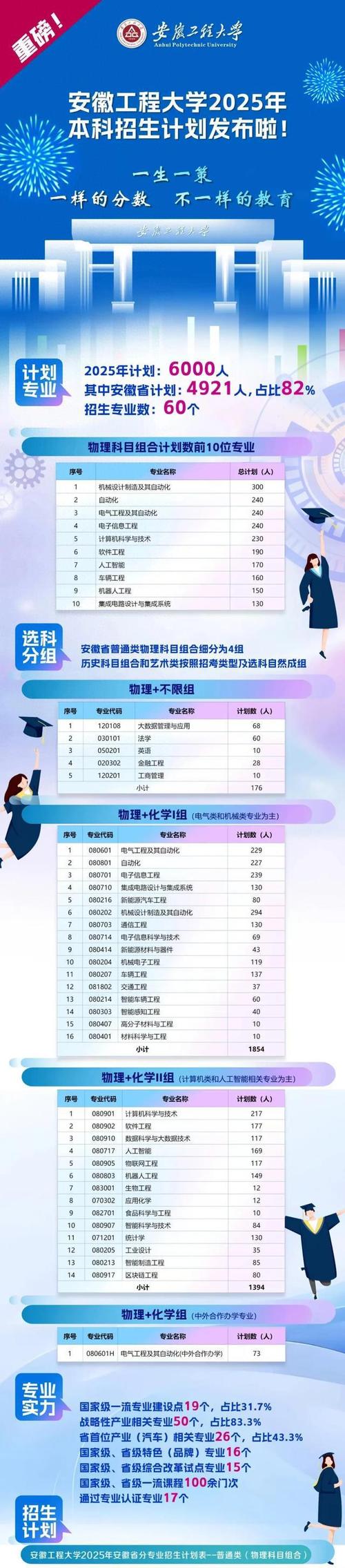 2025安徽特岗计划信息管理系统