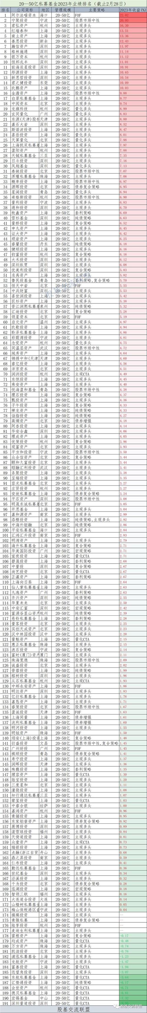 国内的私募股权投资基金