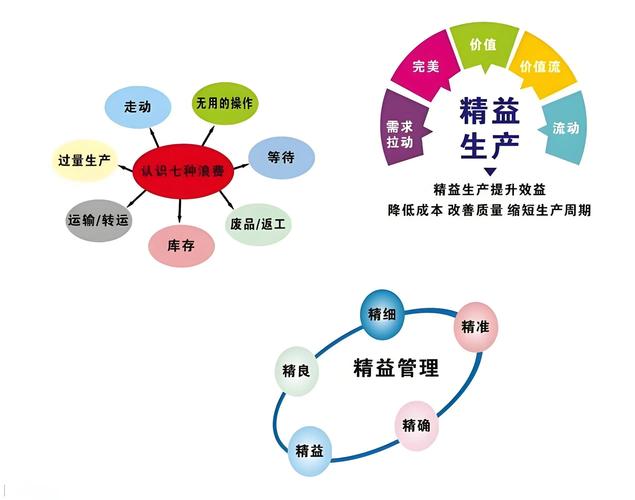 精益生产培训资料ppt