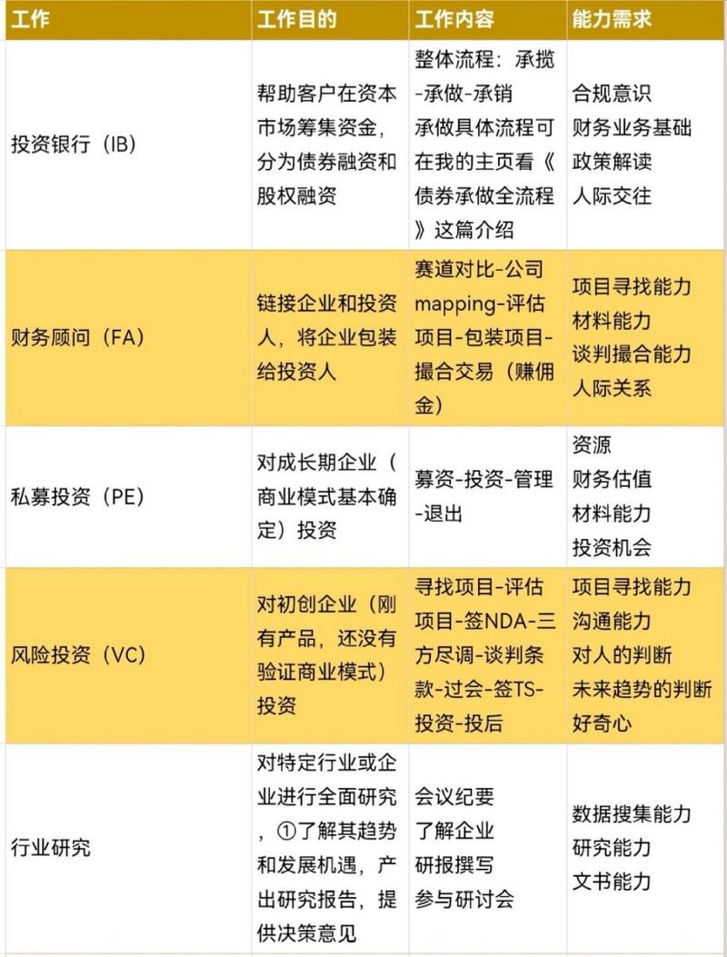 商业银行的证券投资策略