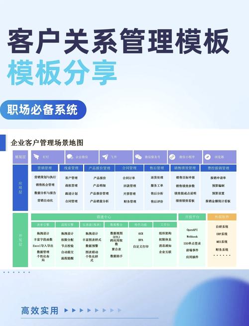 crm客户关系管理培训