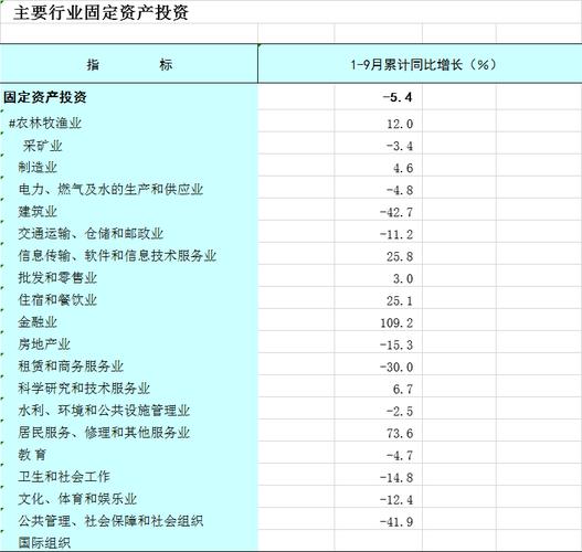 2025固定资产投资额