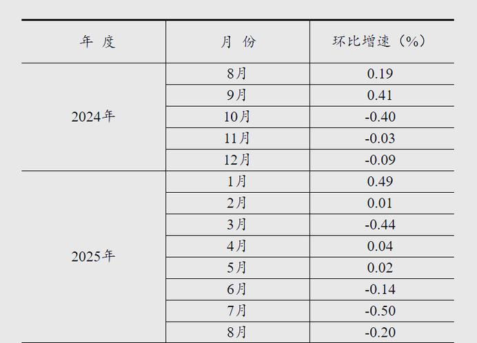 2025固定资产投资额