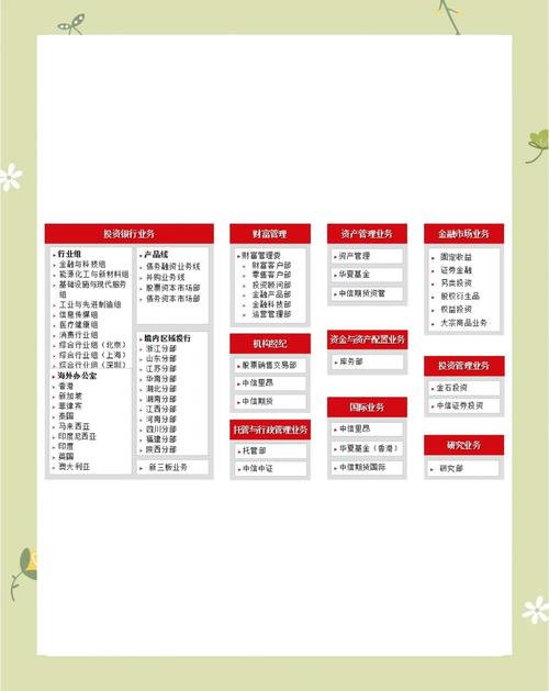 现代投资银行的主要业务