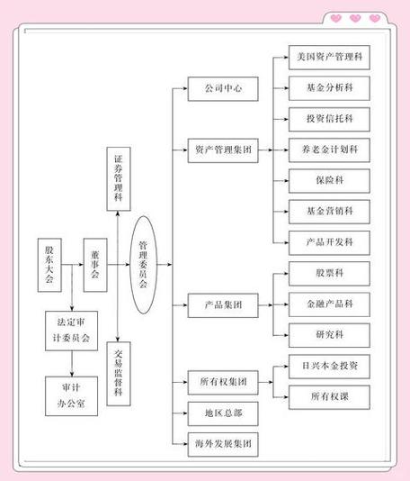 现代投资银行的主要业务