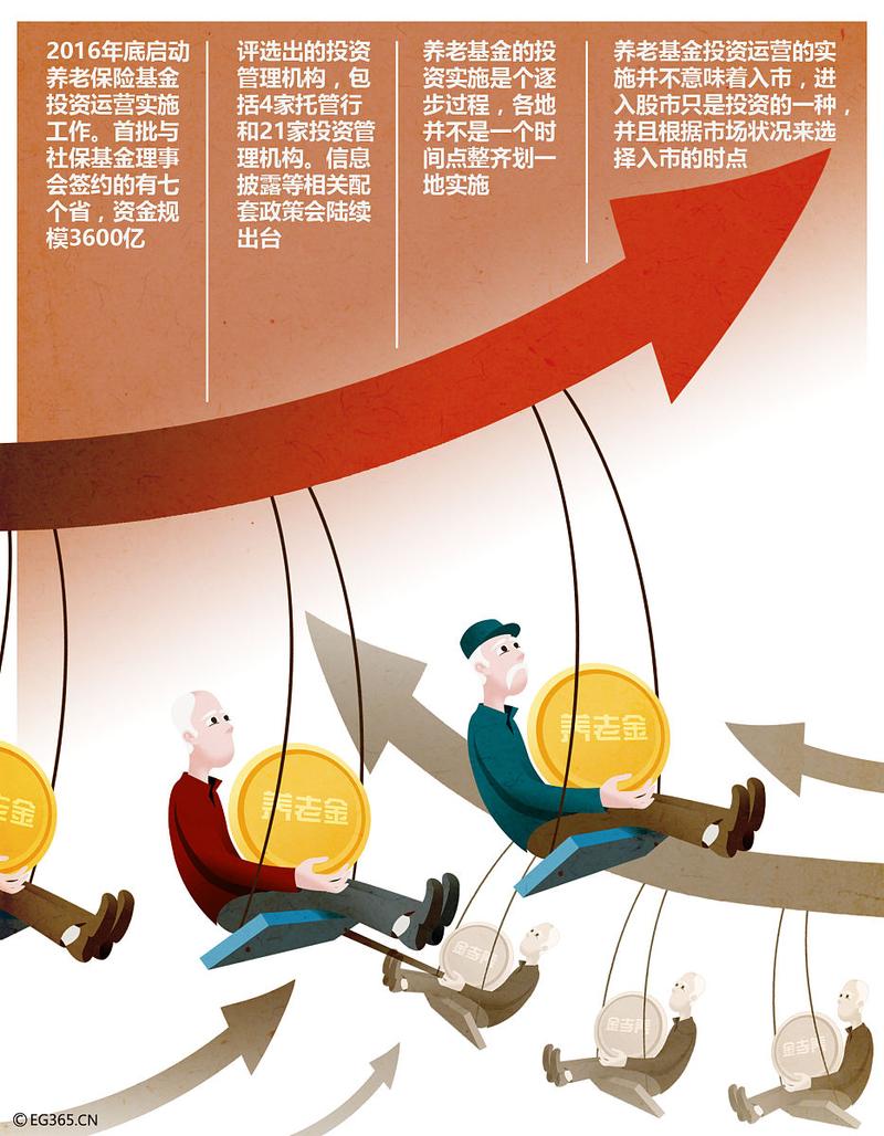 通货膨胀对投资领域影响