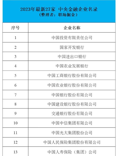 大额投资与理财公司排名