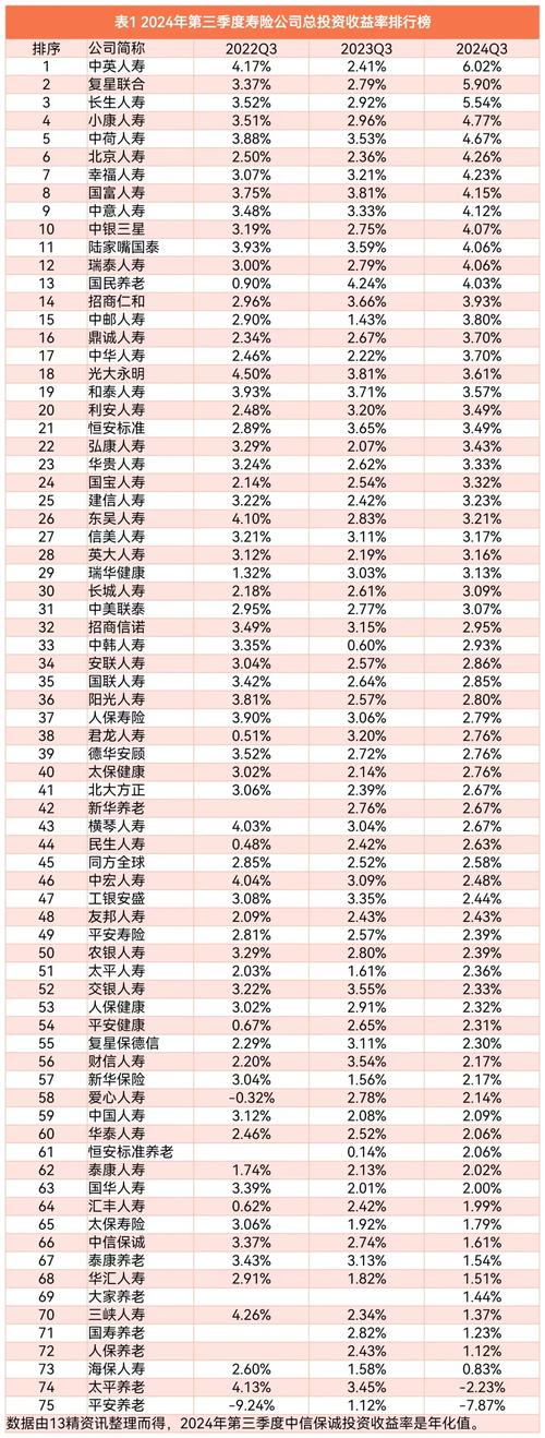 大额投资与理财公司排名