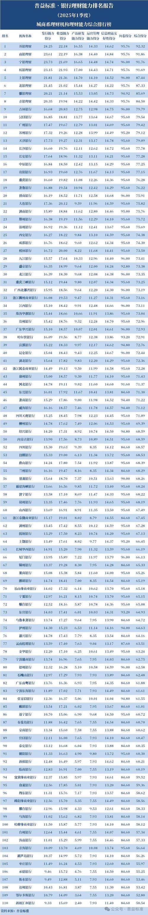 大额投资与理财公司排名