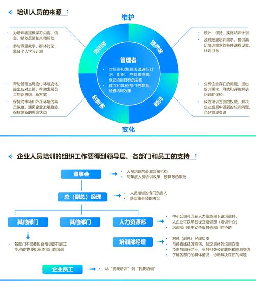 培训体系建设方案ppt