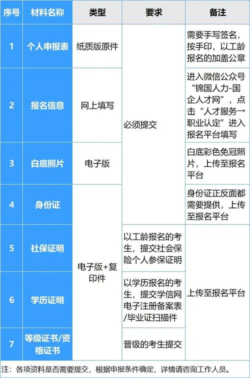 2025年人力资源管理师报名时间