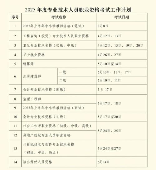 2025年人力资源管理师报名时间