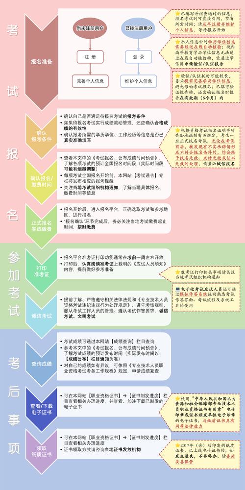 2025年人力资源管理师报名时间