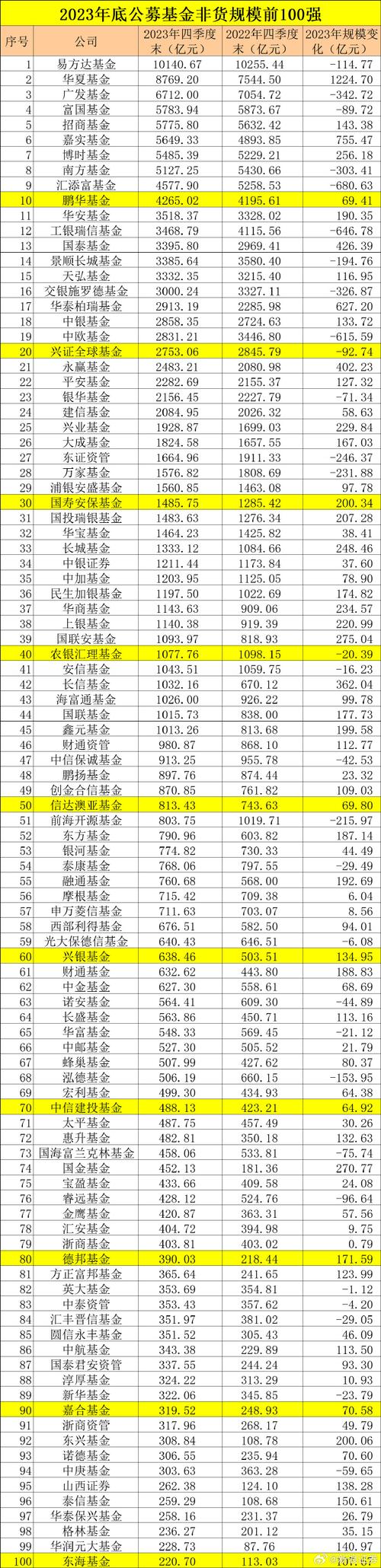小本投资与理财公司排名
