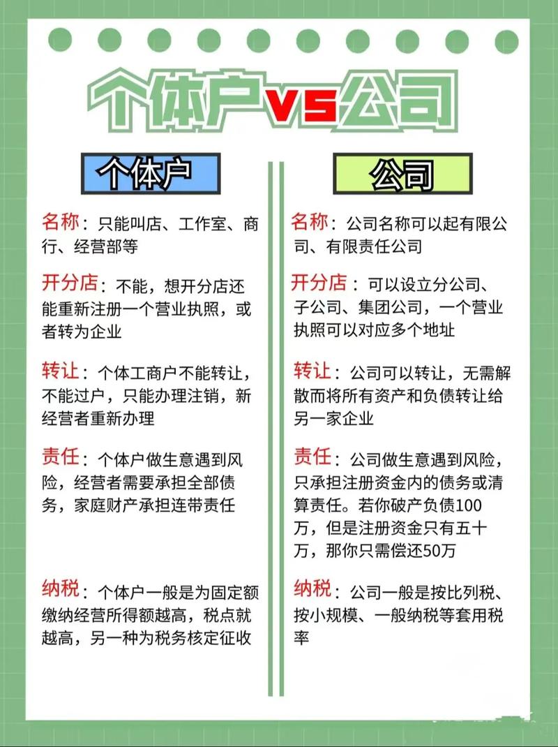 工商企业管理和工商管理有什么区别