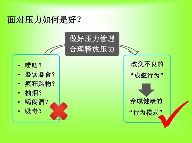 职场压力管理培训ppt