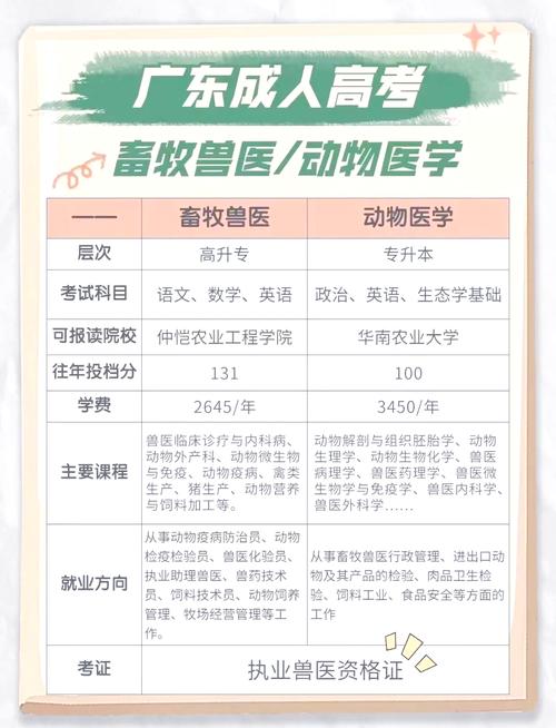 执业兽医资格考试报名信息管理平台