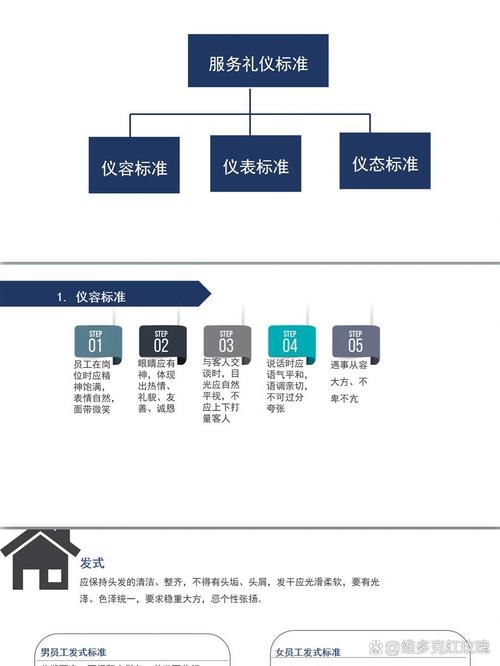 客户服务技巧培训ppt