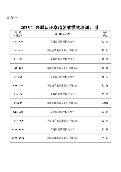 2025年企业培训计划