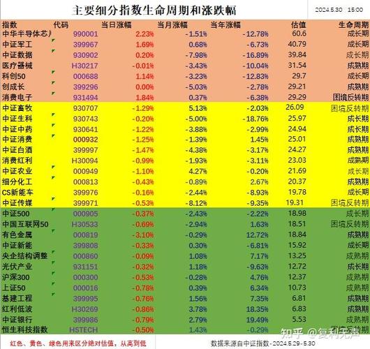 苹果投资滴滴10亿美元