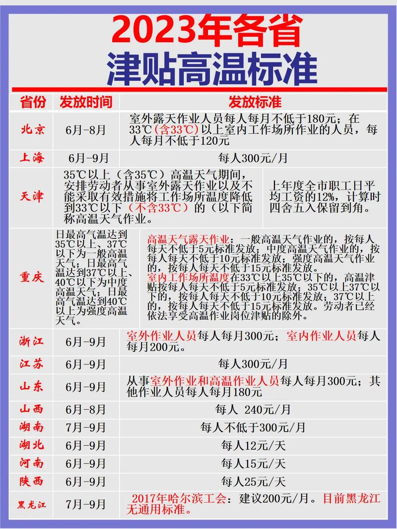 广东省关于高温津贴发放的管理办法