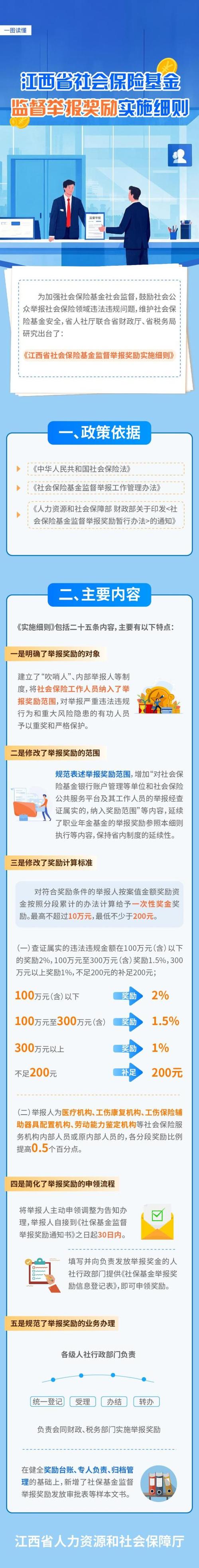 社会保险基金监督举报工作管理办法