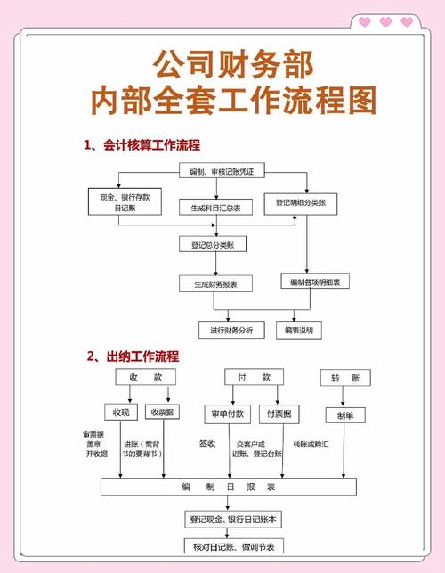 非财务人员财务培训内容