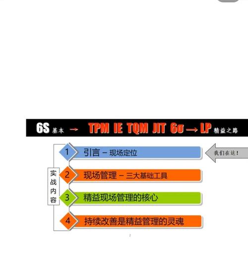 精益生产管理培训ppt