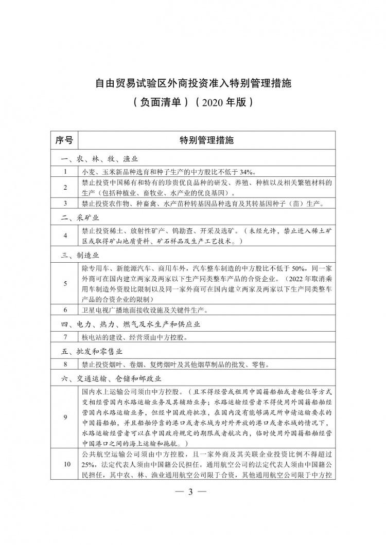 菲律宾外商投资限制清单