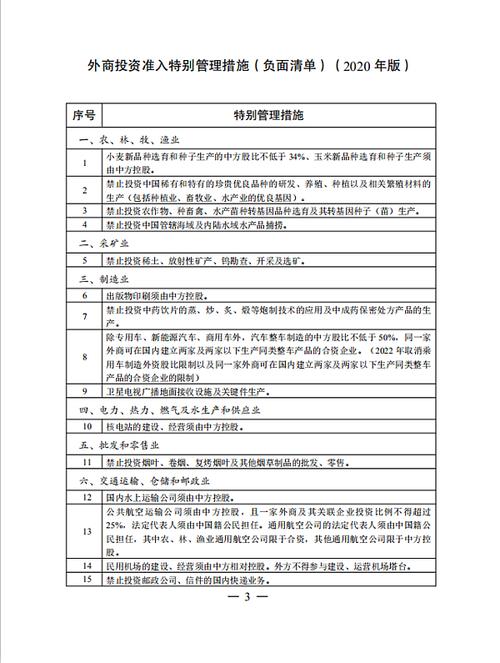 菲律宾外商投资限制清单